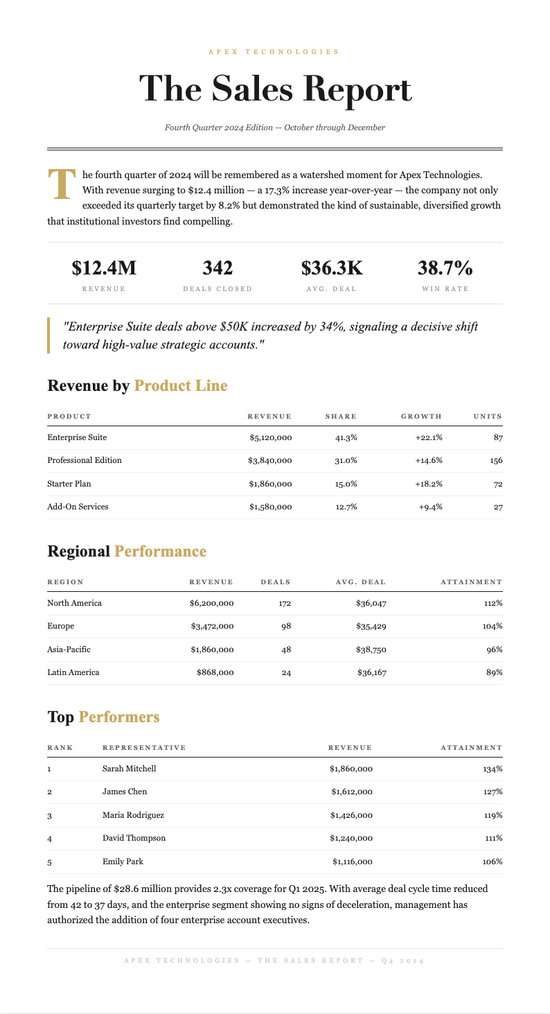 Editorial magazine sales report
